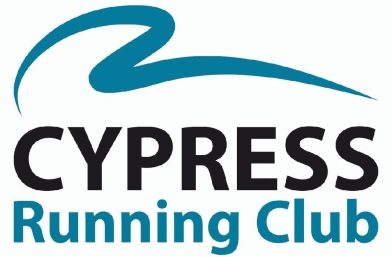 cypress-running