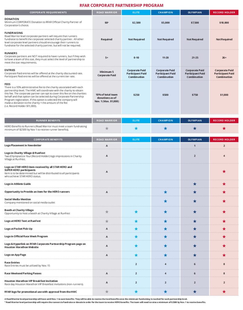 CHM_2027_CorporateSponsor_Web_Charts-1-pdf-803x1024
