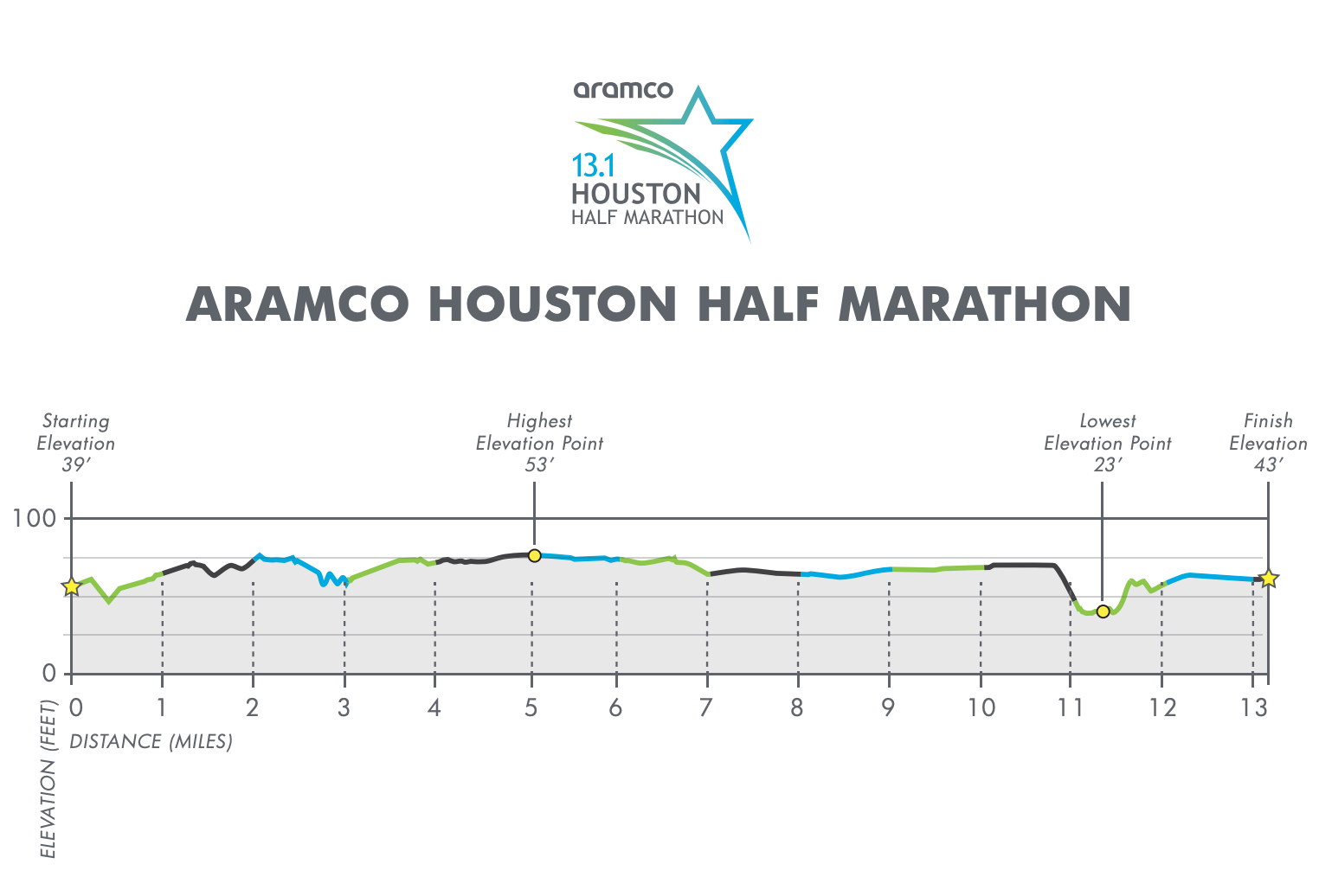 course elevation half marathon