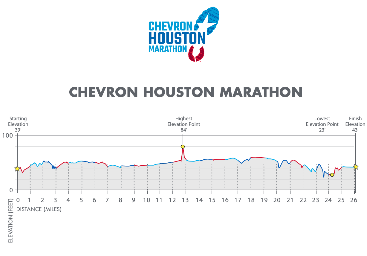 course elevation marathon